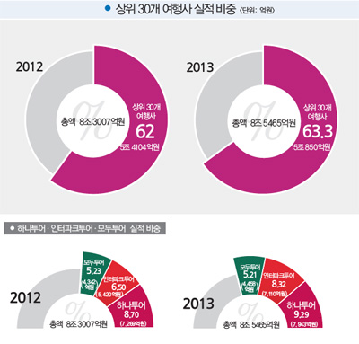 뉴스 사진