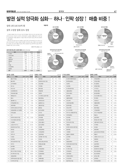 뉴스 사진