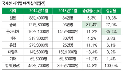 뉴스 사진