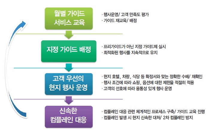 에디터 사진