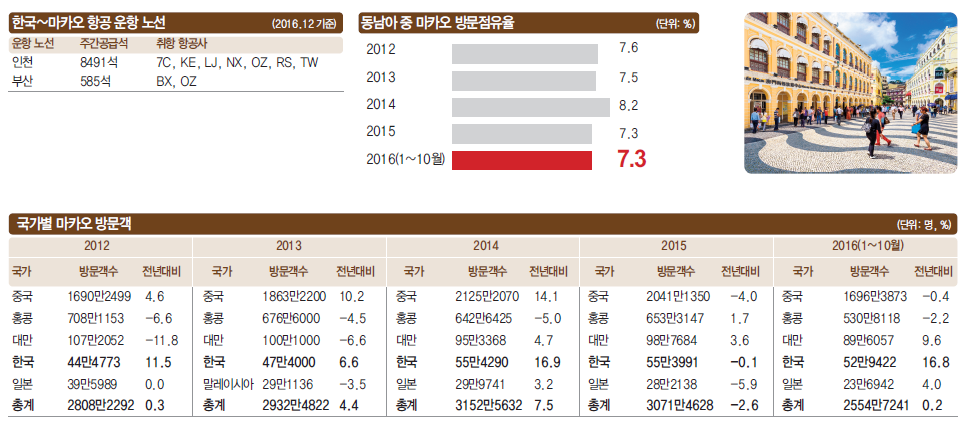 에디터 사진
