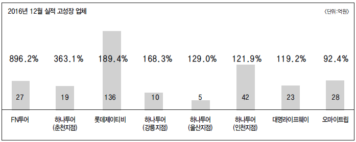 에디터 사진