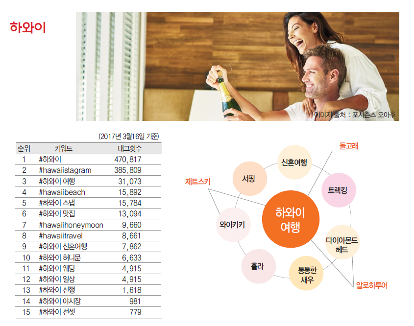 뉴스 사진