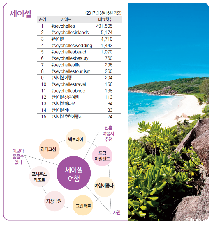 에디터 사진