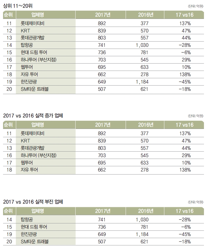 에디터 사진