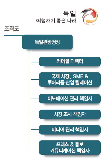 에디터 사진