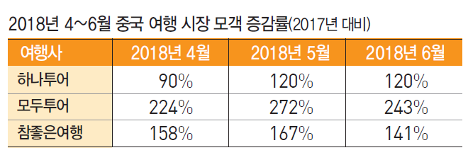 에디터 사진