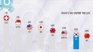 뉴스 사진