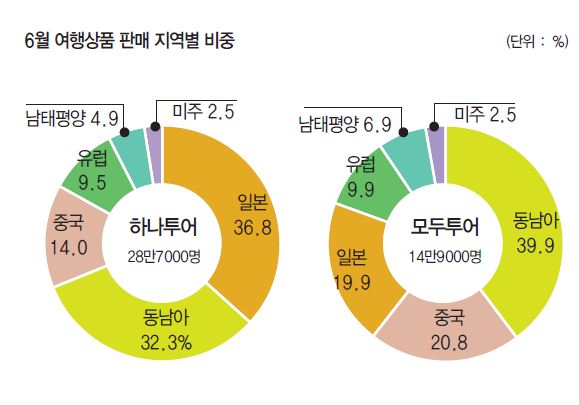 뉴스 사진