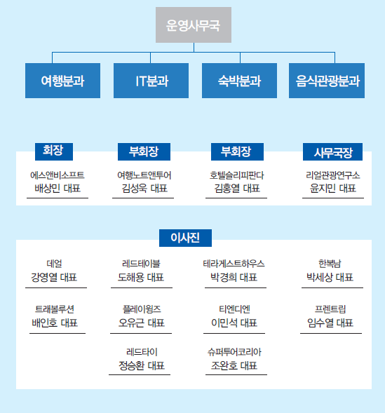 에디터 사진