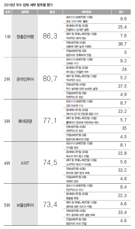 에디터 사진