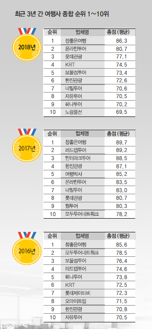 뉴스 사진