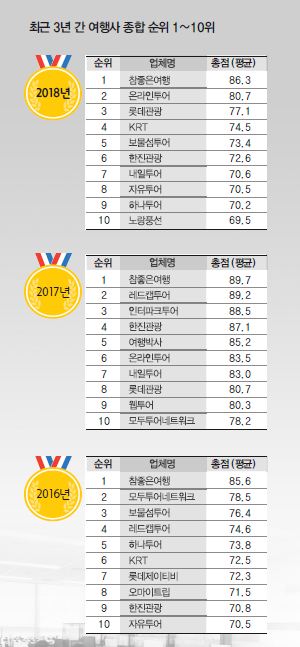 에디터 사진