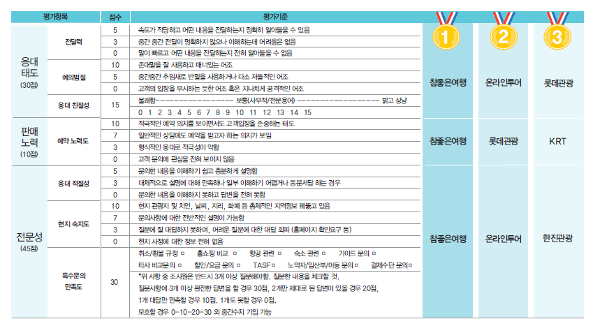 뉴스 사진