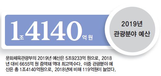 에디터 사진