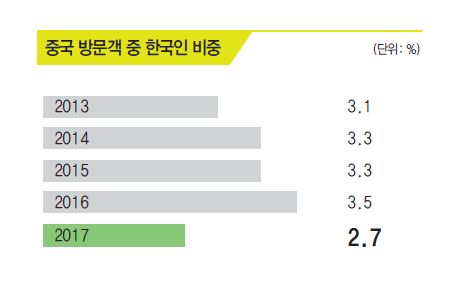 에디터 사진