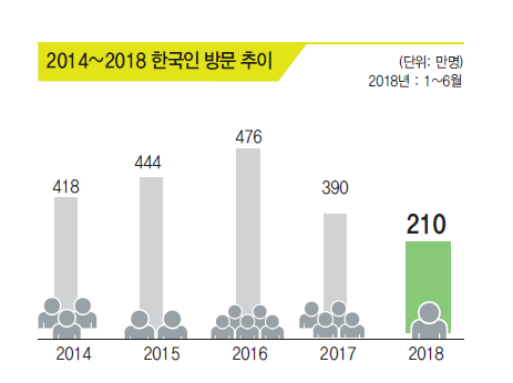 에디터 사진