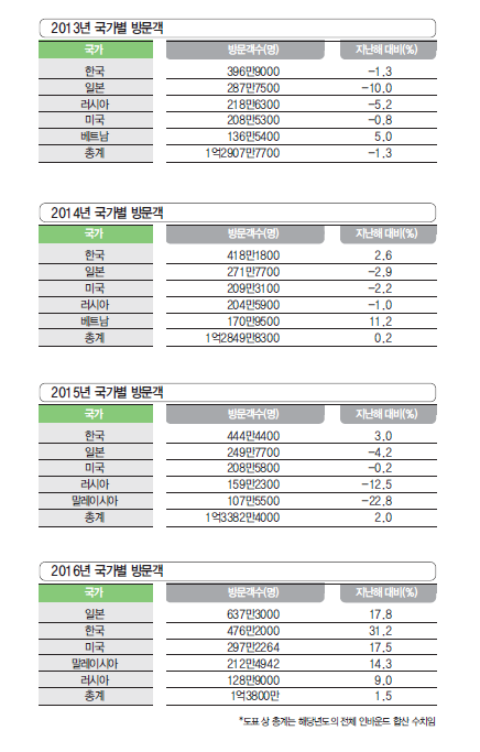 뉴스 사진