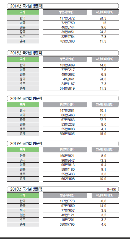 에디터 사진