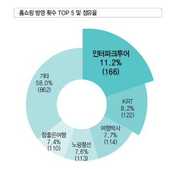 에디터 사진