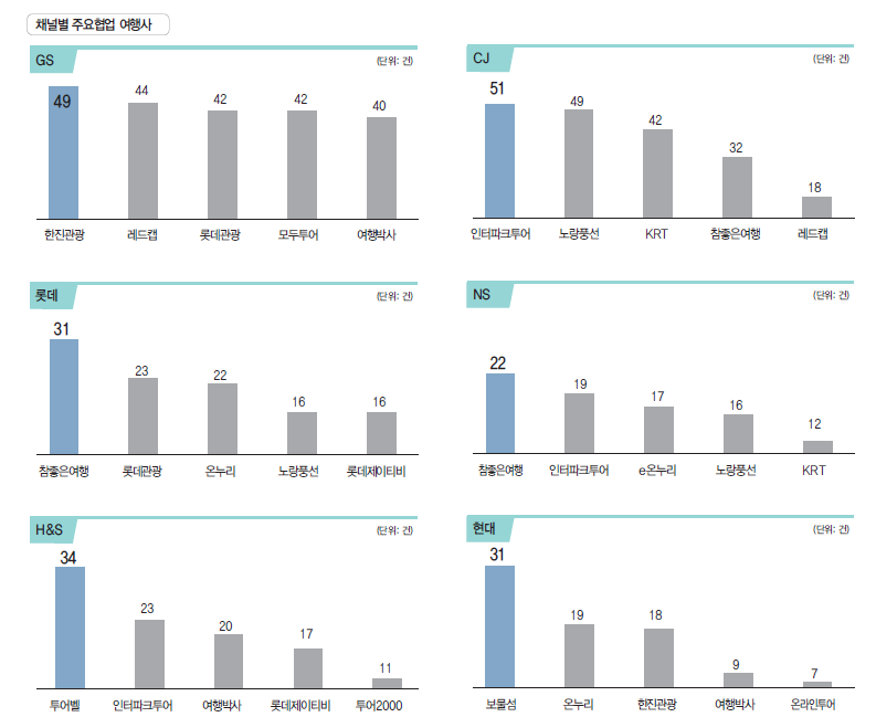 에디터 사진