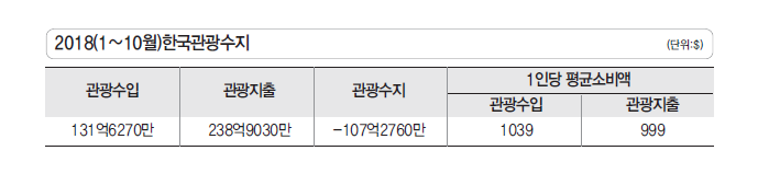 에디터 사진