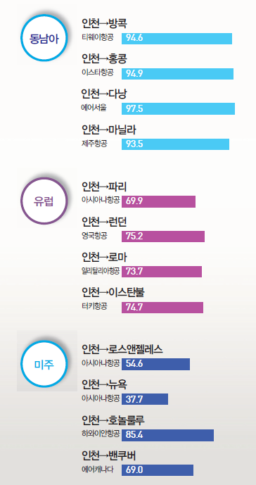 에디터 사진