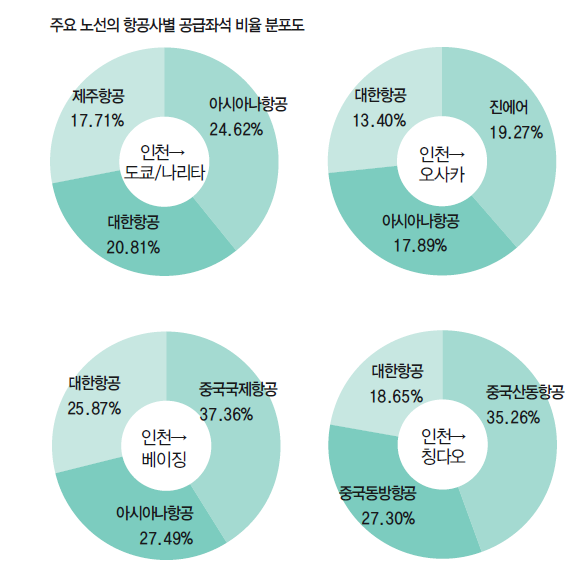 뉴스 사진