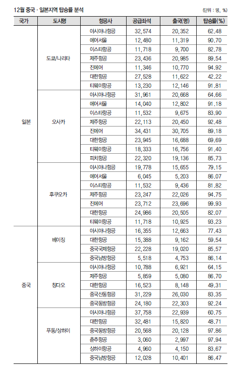 에디터 사진