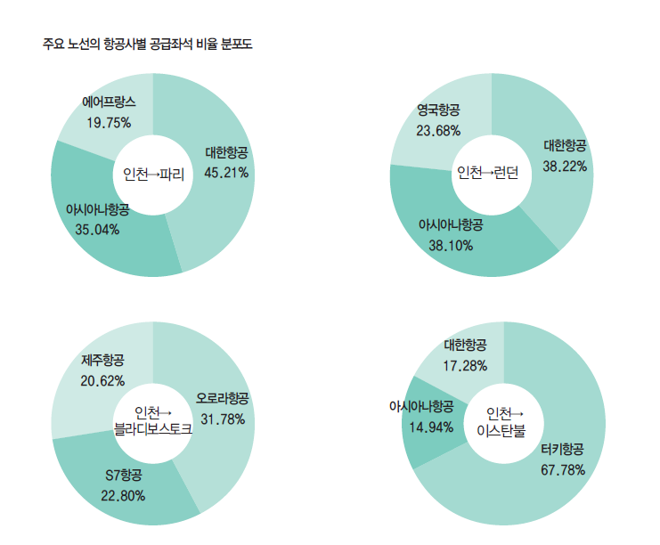 에디터 사진