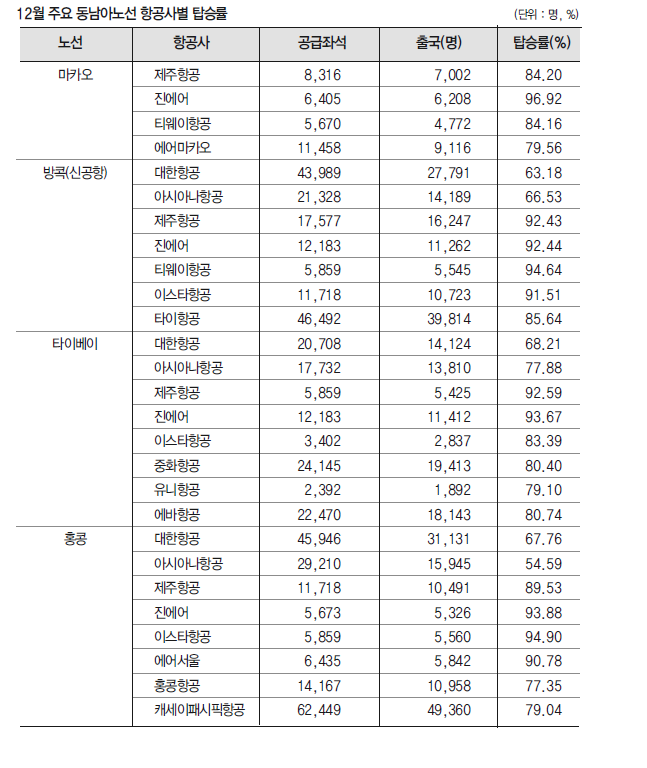 뉴스 사진