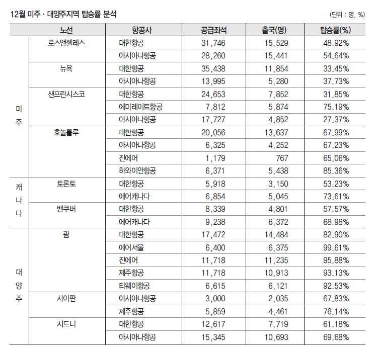 에디터 사진