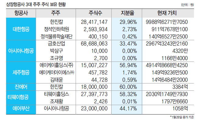 에디터 사진