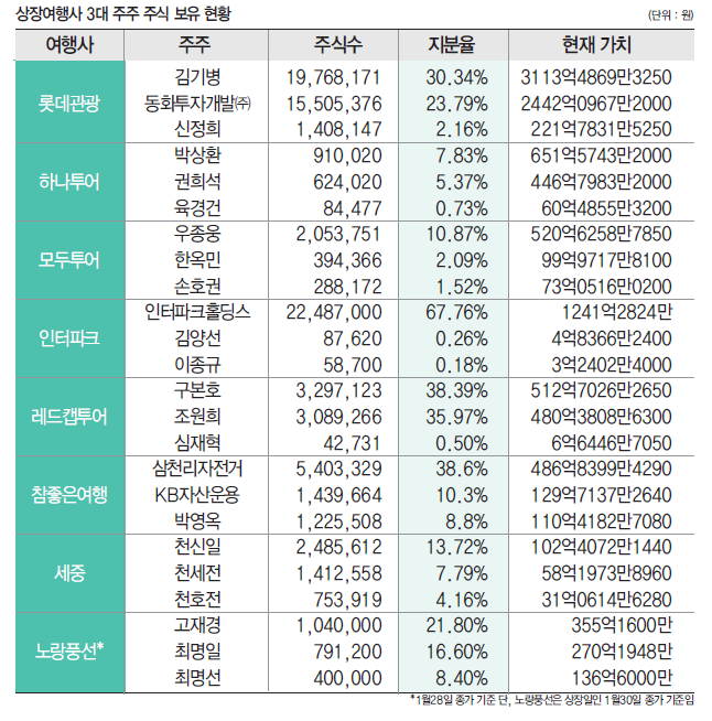에디터 사진