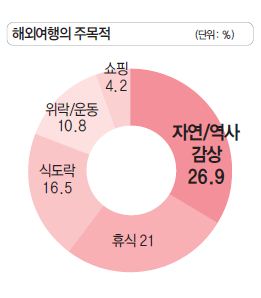 에디터 사진