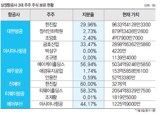 에디터 사진