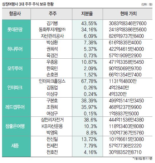 에디터 사진