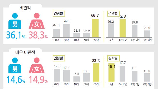 에디터 사진