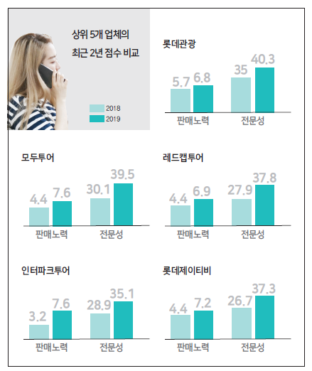 에디터 사진