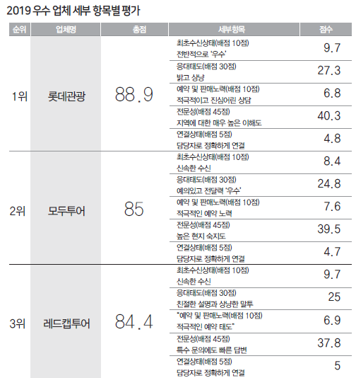 에디터 사진