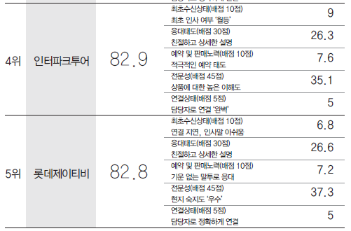 에디터 사진