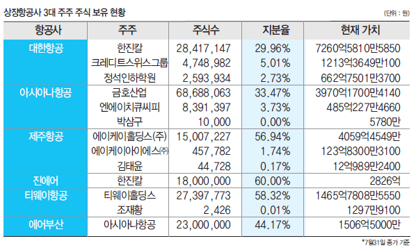 에디터 사진