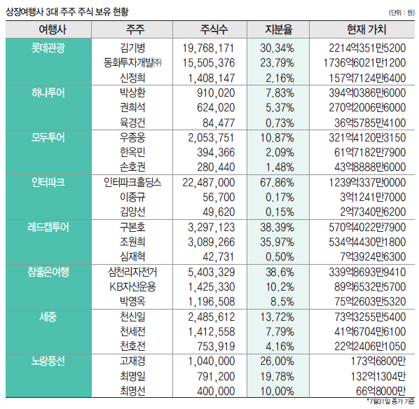 에디터 사진