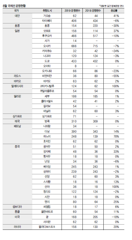 에디터 사진