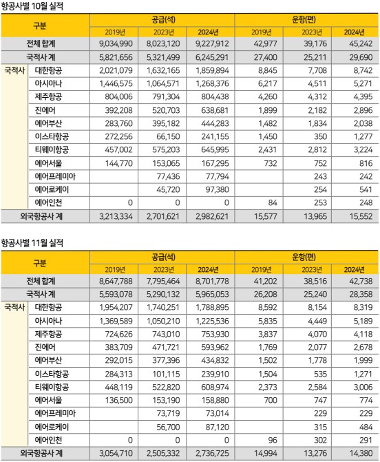 에디터 사진