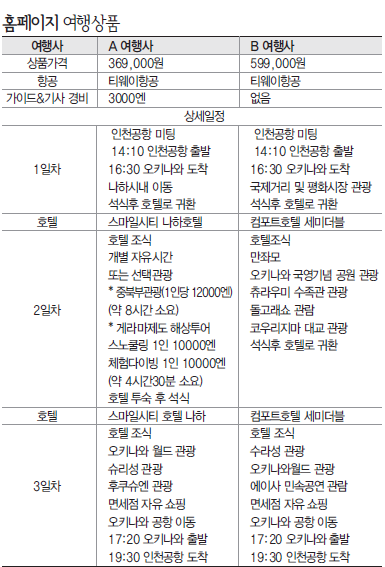 에디터 사진