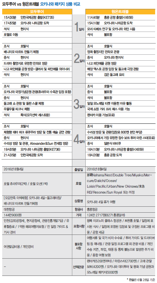 에디터 사진