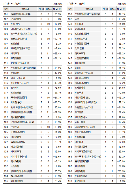 에디터 사진