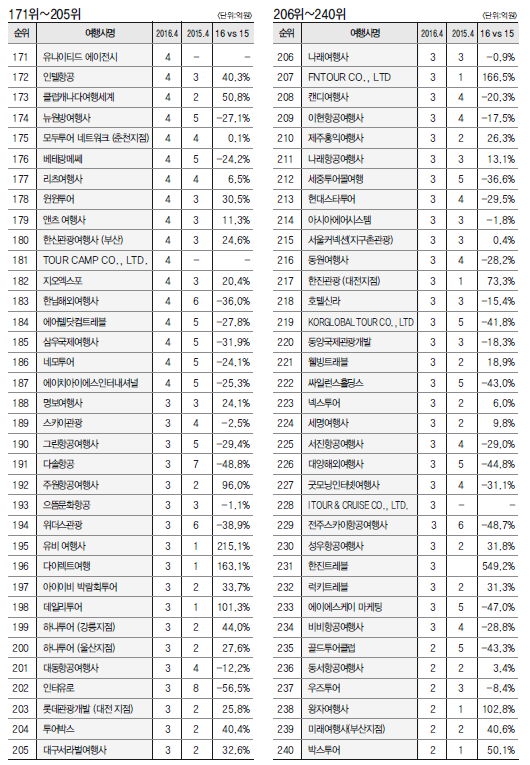 에디터 사진
