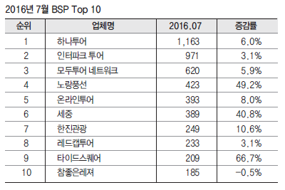 에디터 사진